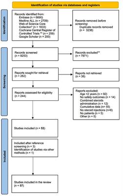 The Safety of Intralesional Steroid Injections in Young Children and Their Effectiveness in Anastomotic Esophageal Strictures—A Meta-Analysis and Systematic Review